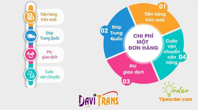 Chi phí order hàng hóa Trung Quốc của Davi Trans bao gồm 4 loại 
