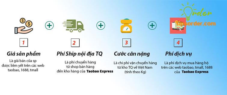 Mức phí order taobao qua Taobao Express luôn ở mức ưu đãi nhất 
