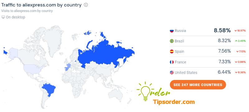 Thị phần người dùng của Aliexpress trên thế giới