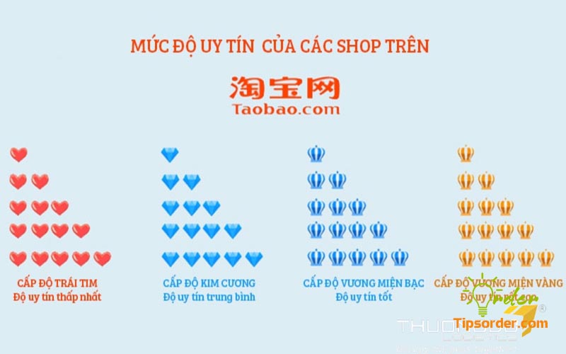 Bảng đánh giá mức độ uy tín của cửa hàng trên Taobao