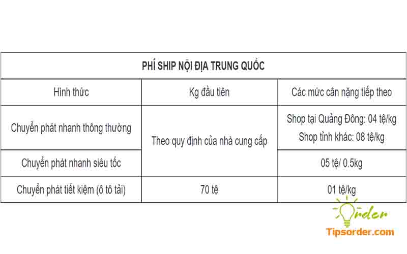 Bảng tham khảo mức giá ship nội địa Trung Quốc 