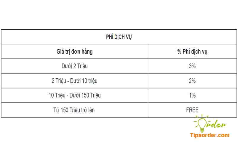 Bảng tham khảo mức giá dịch vụ vận chuyển Trung Quốc - Việt Nam 