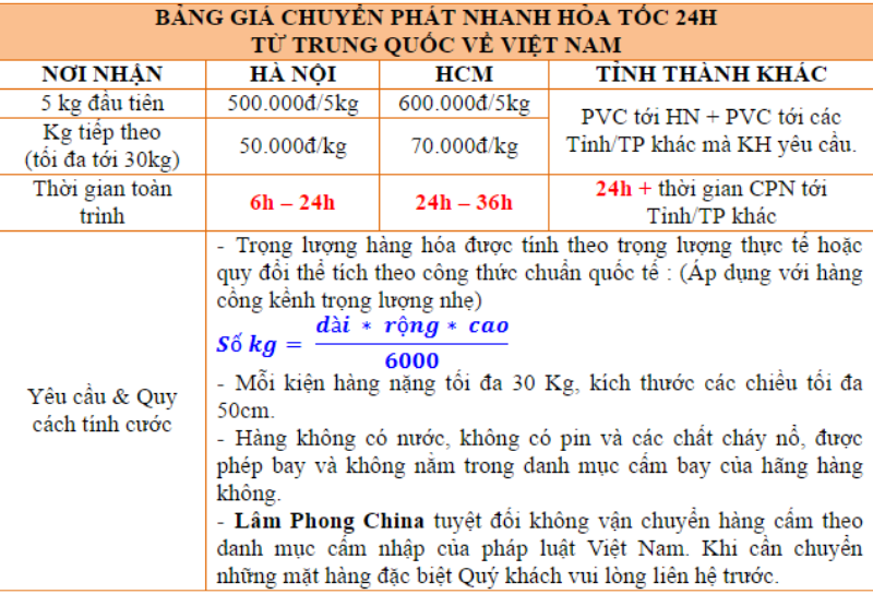 Bảng phí chuyển phát hỏa tốc 24h (Từ Trung Quốc về Việt Nam)