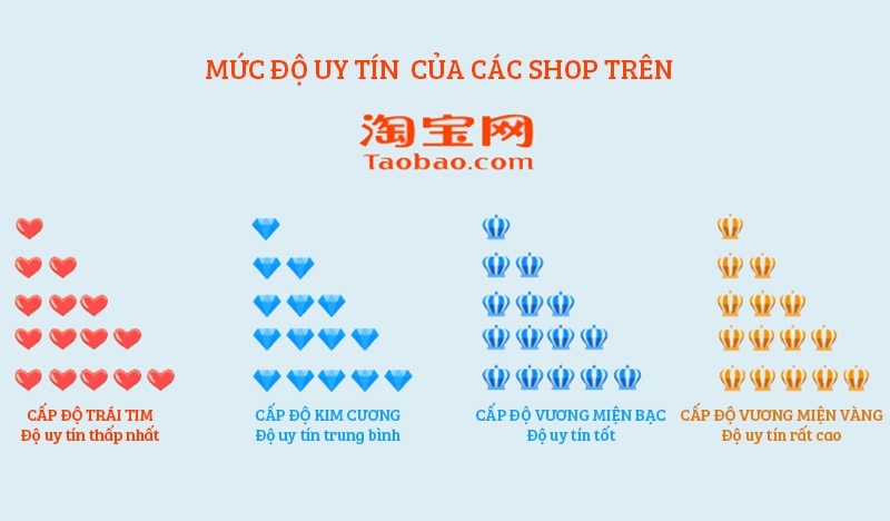 Chọn lọc shop Taobao uy tín