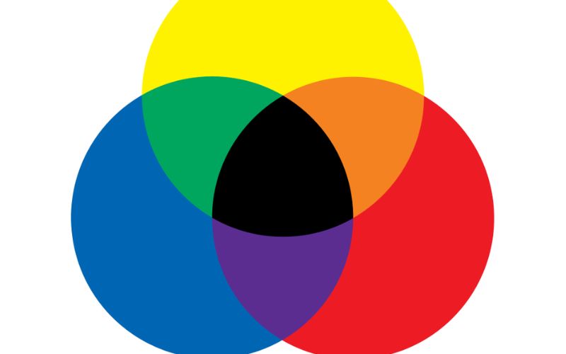 Bảng màu cơ bản gồm 3 màu: xanh dương, đỏ, vàng