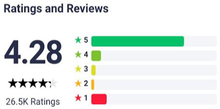 Người dùng đánh giá Babilala trên Google Play. (Ảnh: appradar.com)